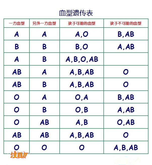 怀孕期间珠海怎么做胎儿亲子鉴定,在珠海怀孕期间做亲子鉴定多少钱